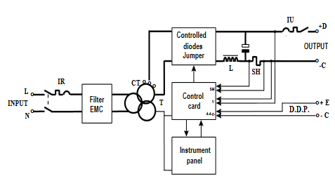 Cathodic Feeders - Block diagram